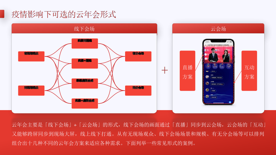 2022虎年无惧疫情的云年会方案_第4页